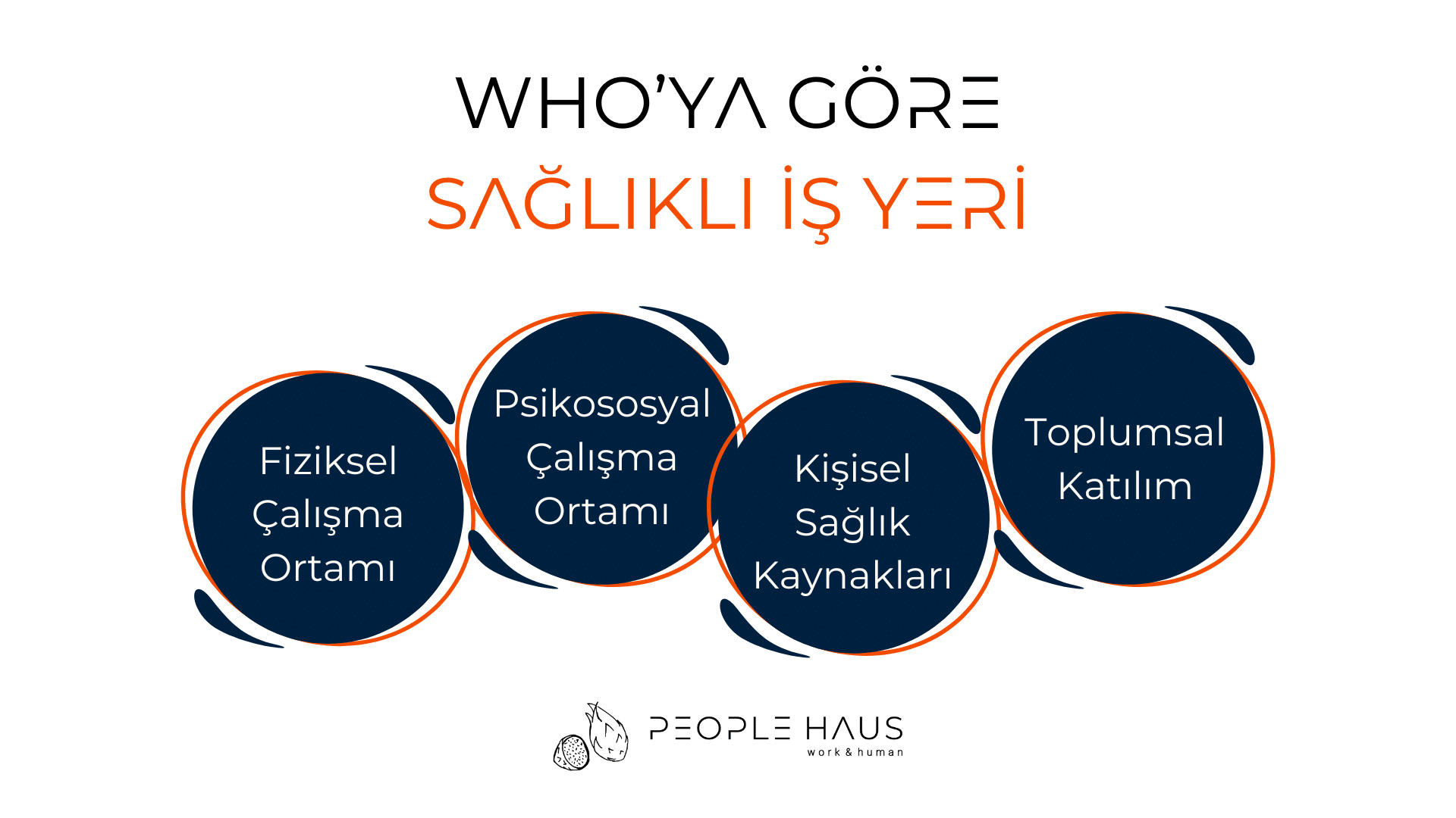 Sağlıklı İş Yeri WHO