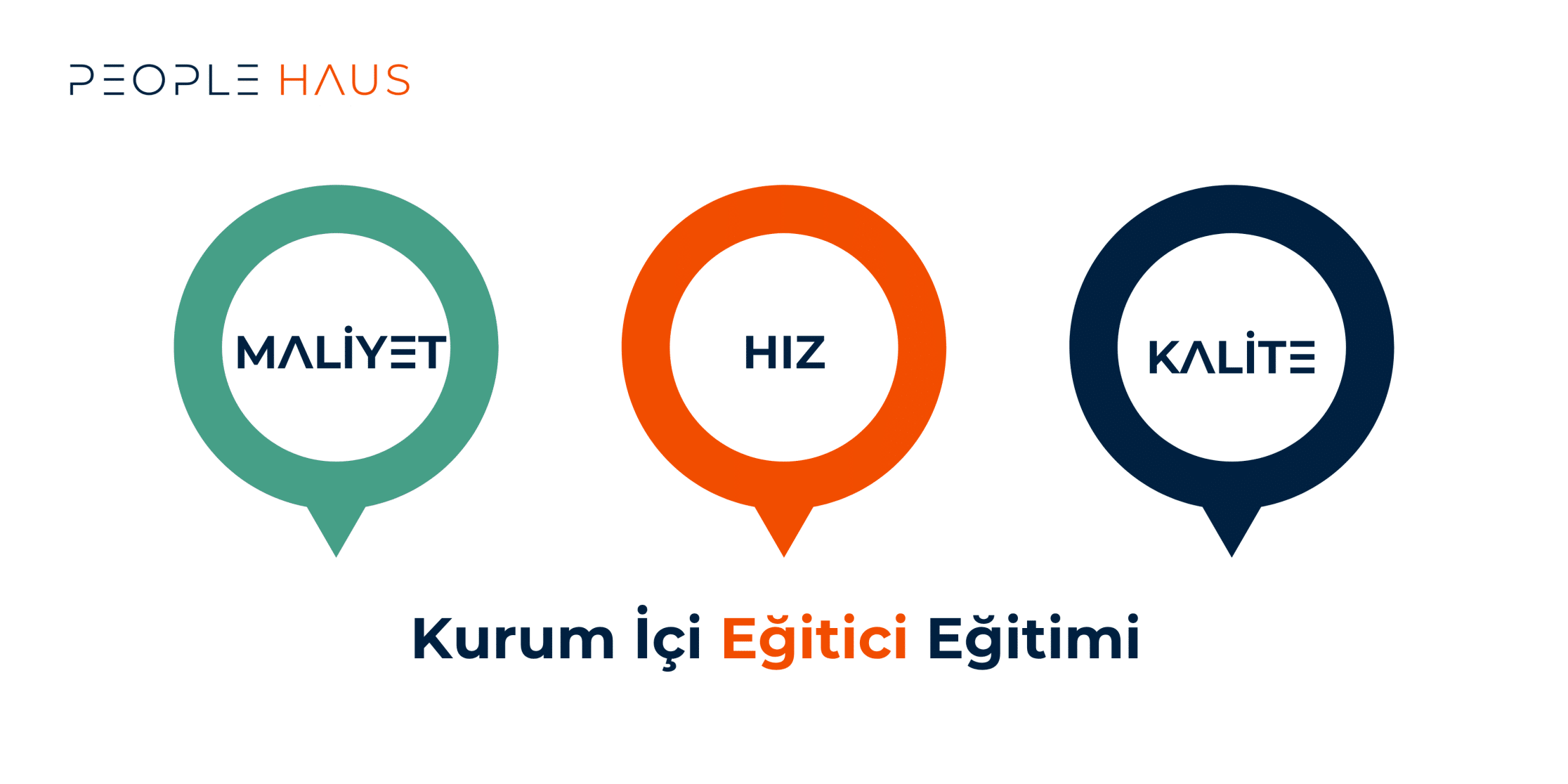 Kurum İçi Eğitmen Yetiştirme Programları - People Haus