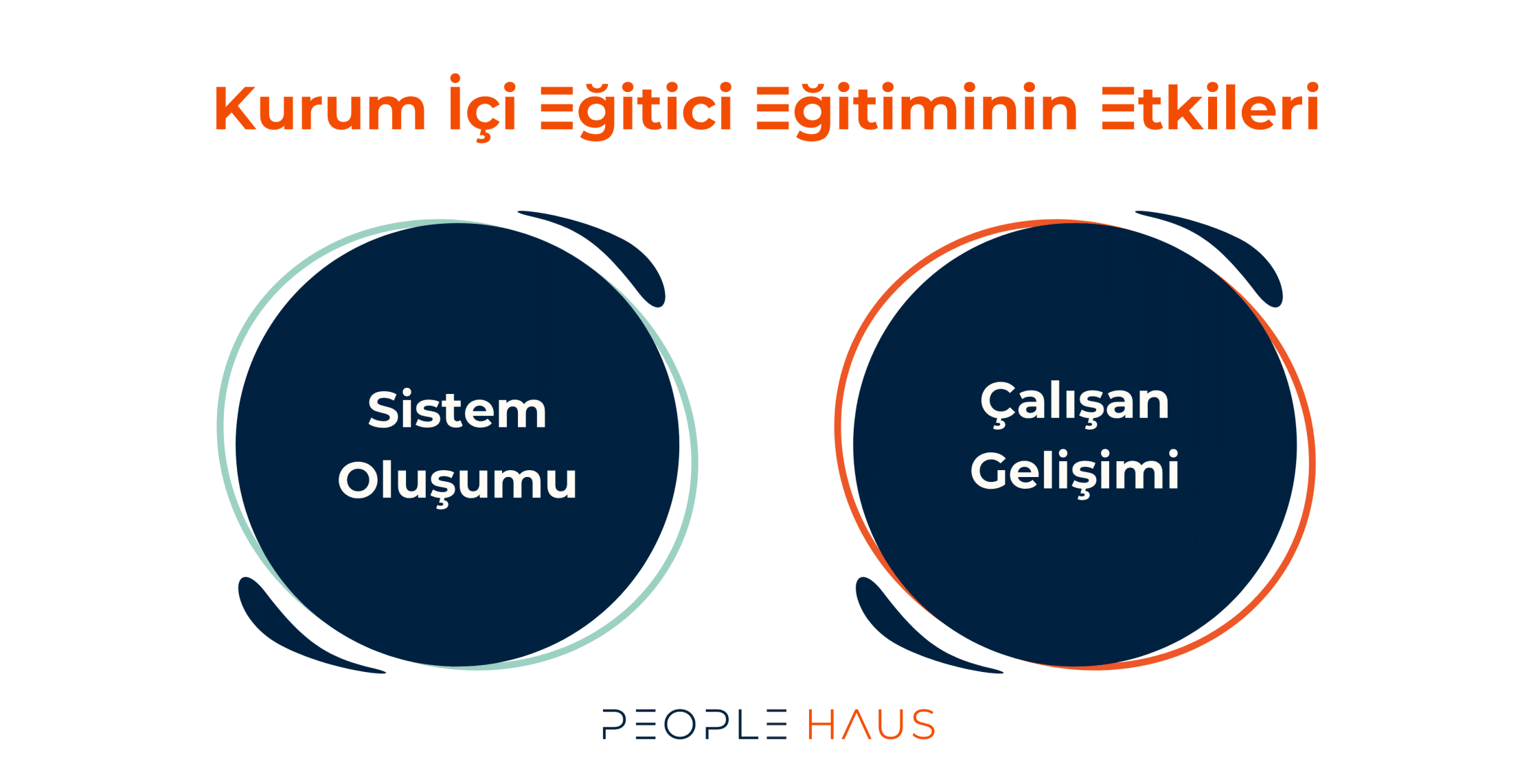 Kurum İçi Eğitici Eğitiminin Etkileri - People Haus
