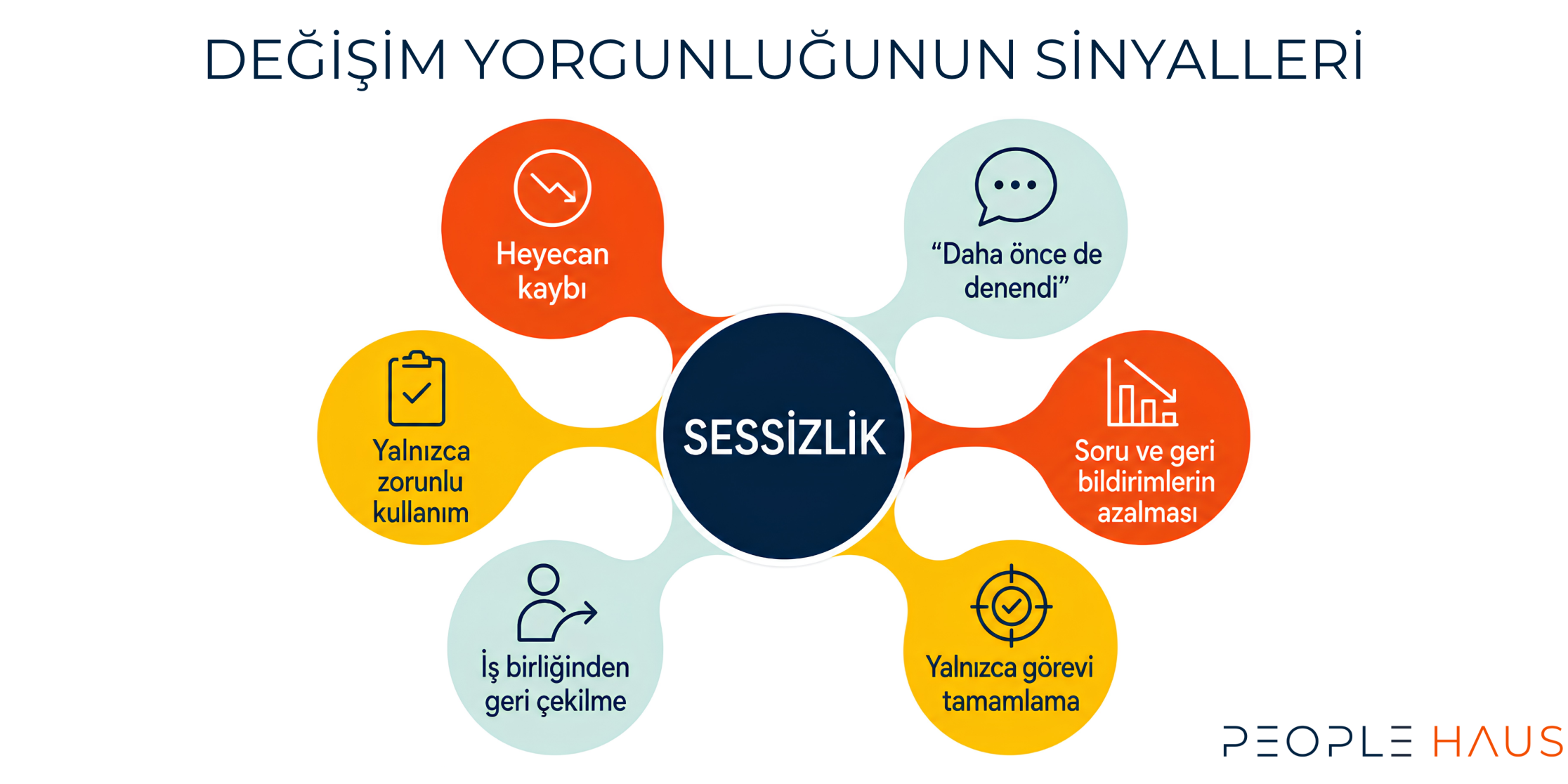 Değişim yorgunluğunun sinyalleri