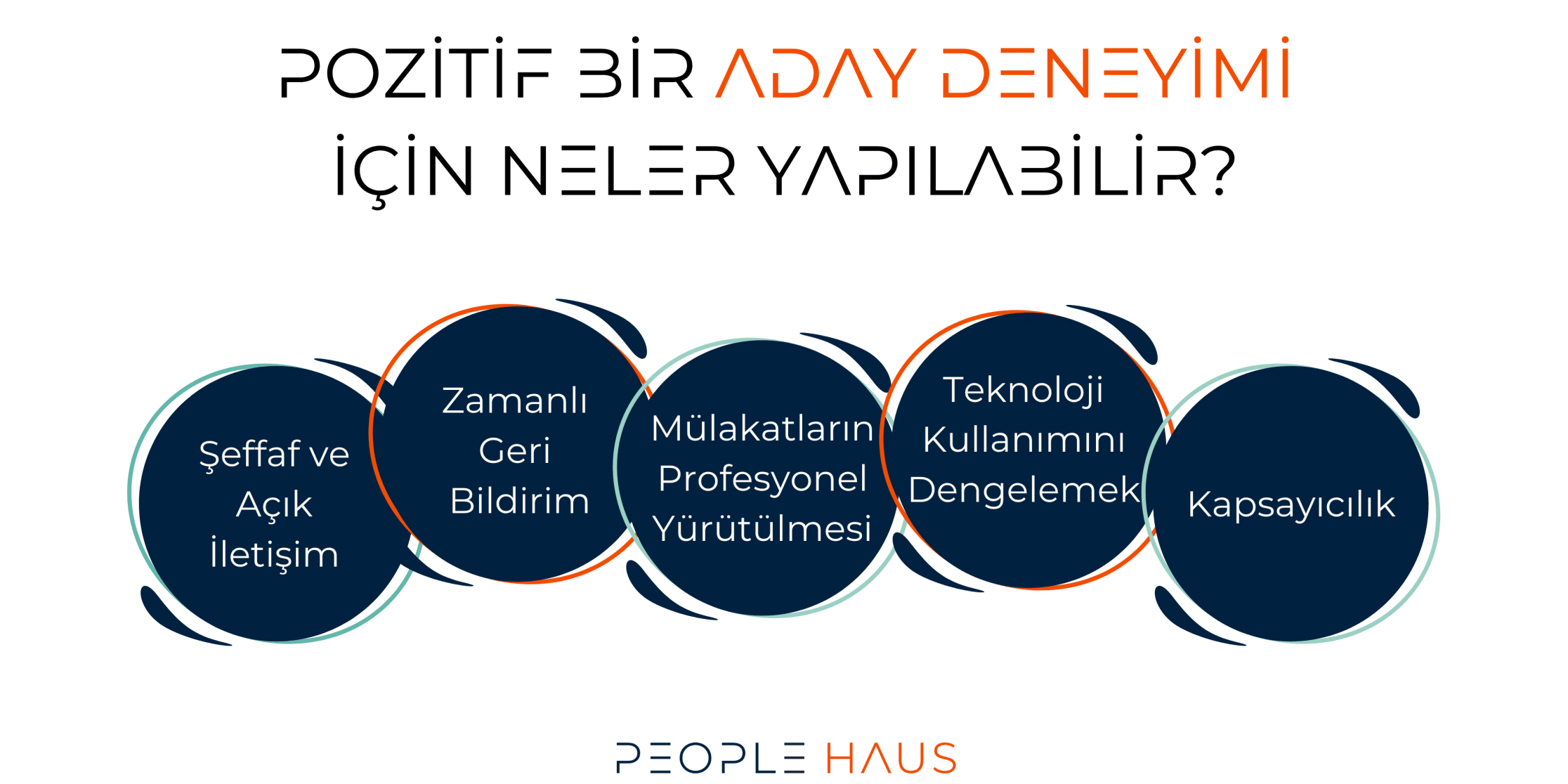 Etkili Aday Deneyimi için yapılacaklar