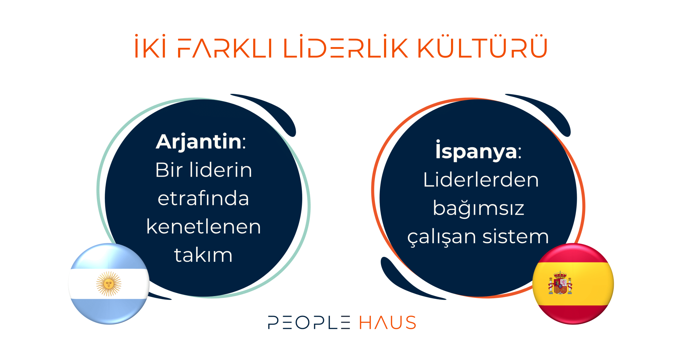 Liderlik Kültürü - Yönetici Liderlik Eğitimleri