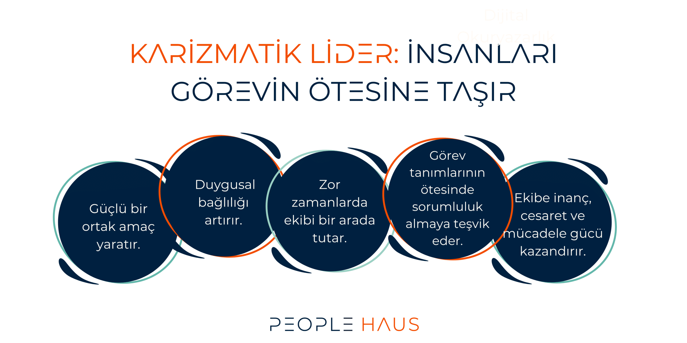 Karizmatik Liderlik - Liderlik Becerileri
