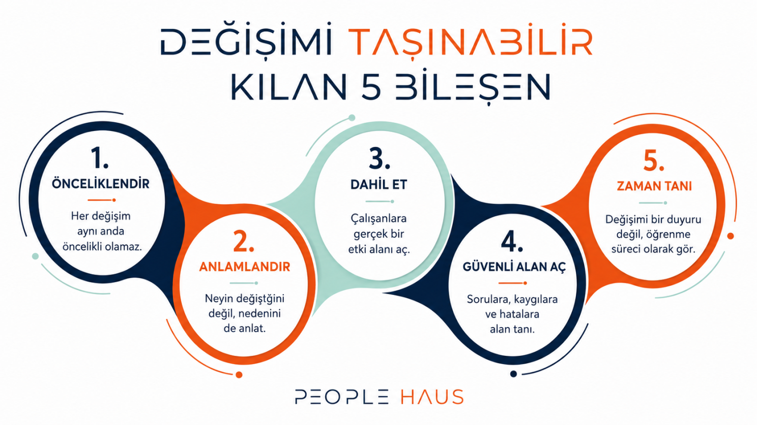 Kurum İçi Değişim Sürecinde 5 Adım