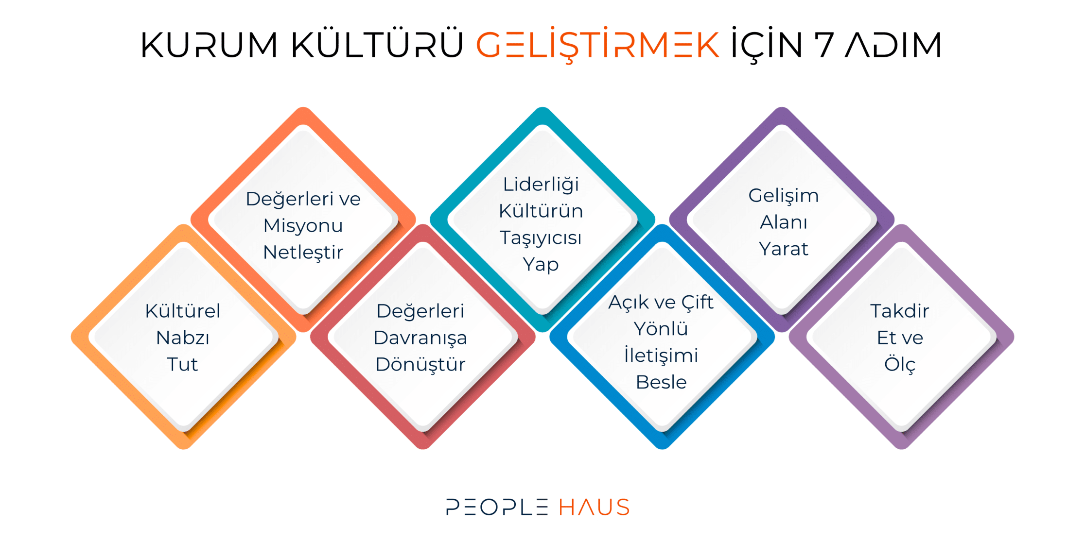 Kurum Kültürü Geliştirmek İçin 7 Adım