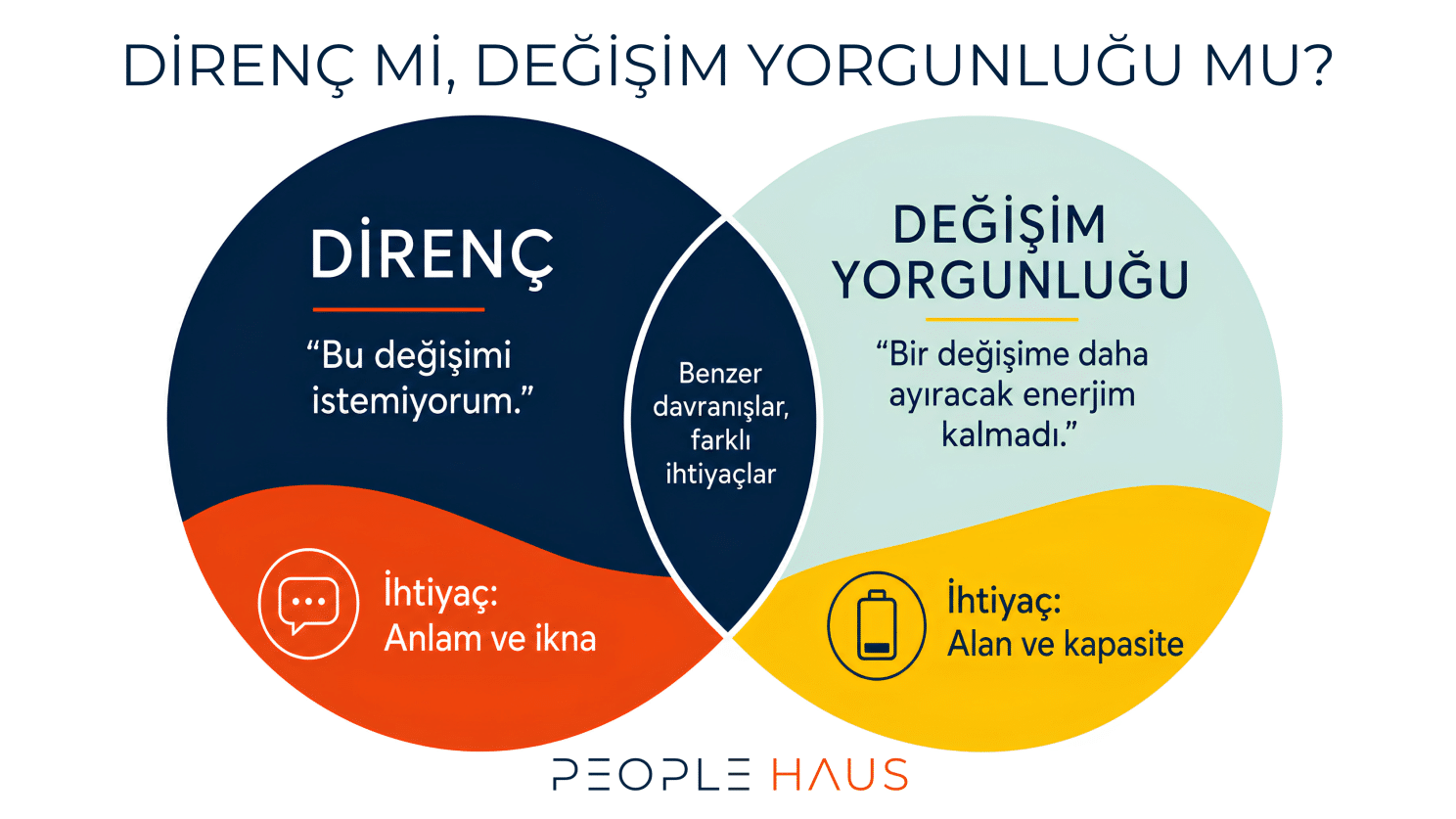 Kurumlarda Değişim Yorgunluğu Nedir Nasıl Çözülür Yönetici Eğitimleri - İstanbul