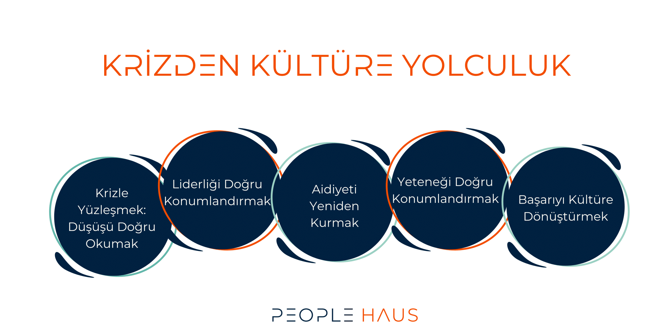 KRİZ DÖNEMİ LİDERLİK